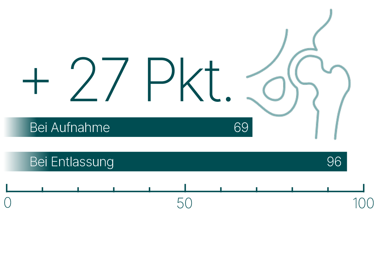 Staffelstein-Score (Hüftgelenk)