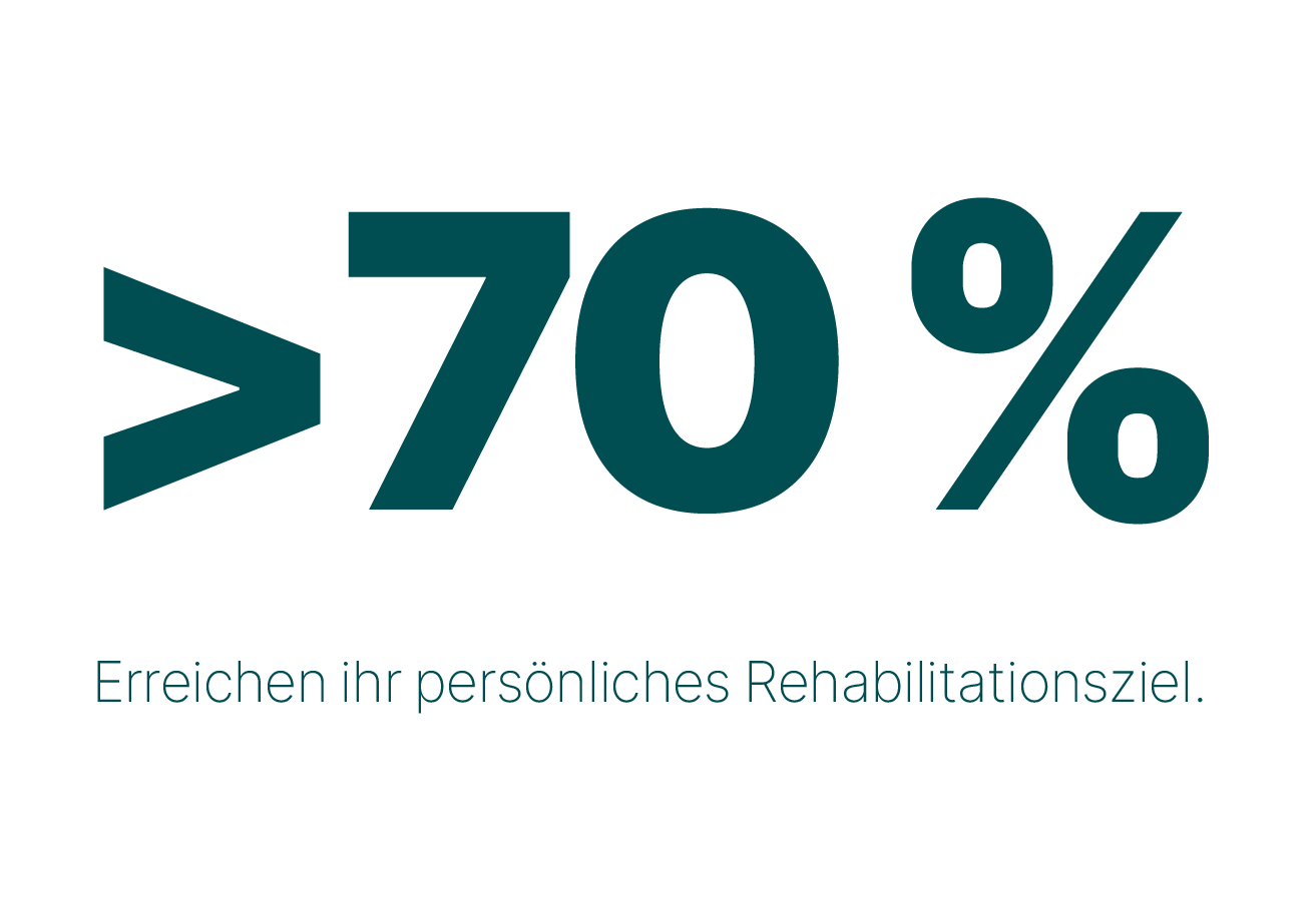 Individuelle Therapieziele