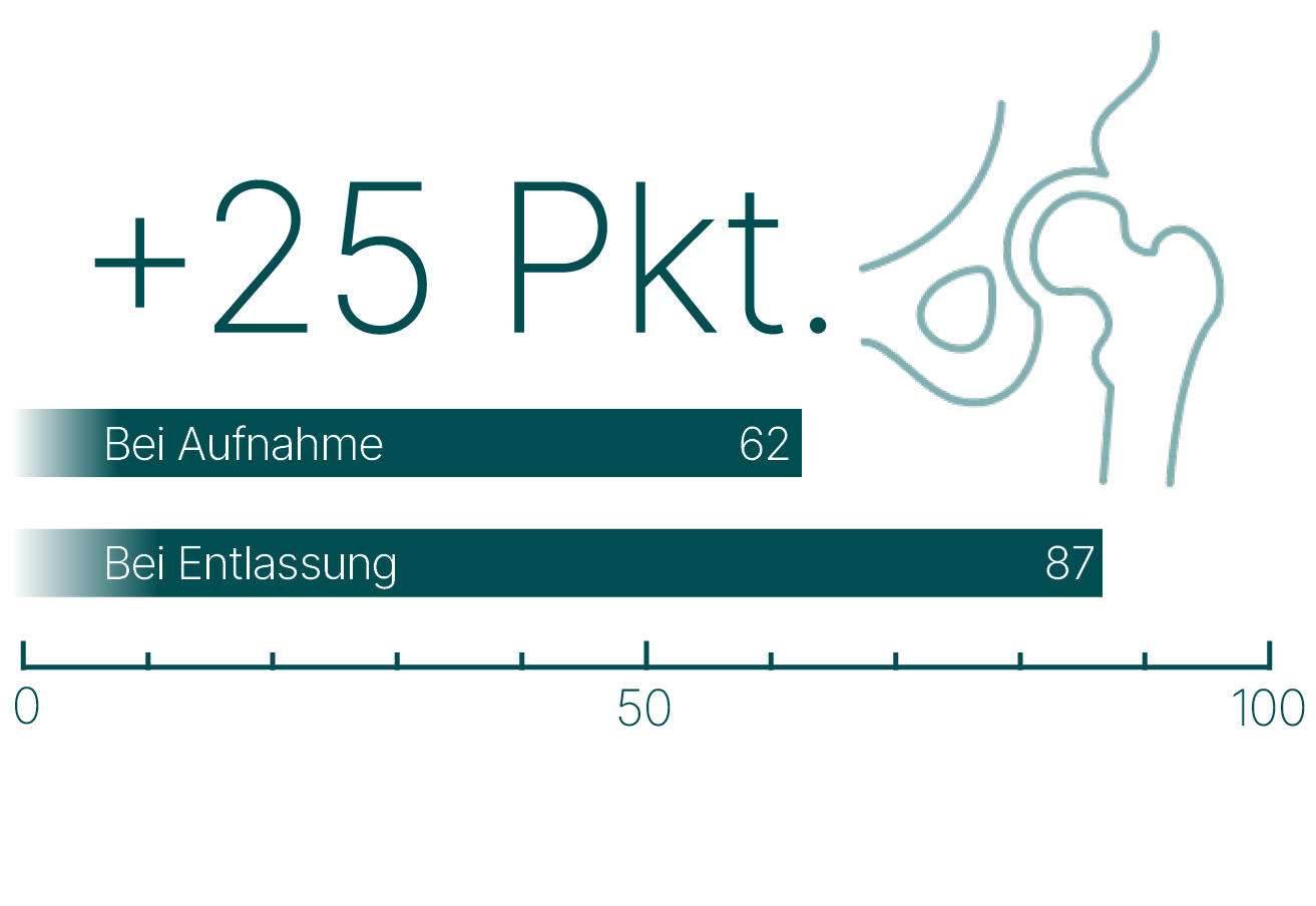 Staffelstein-Score (Hüftgelenk)